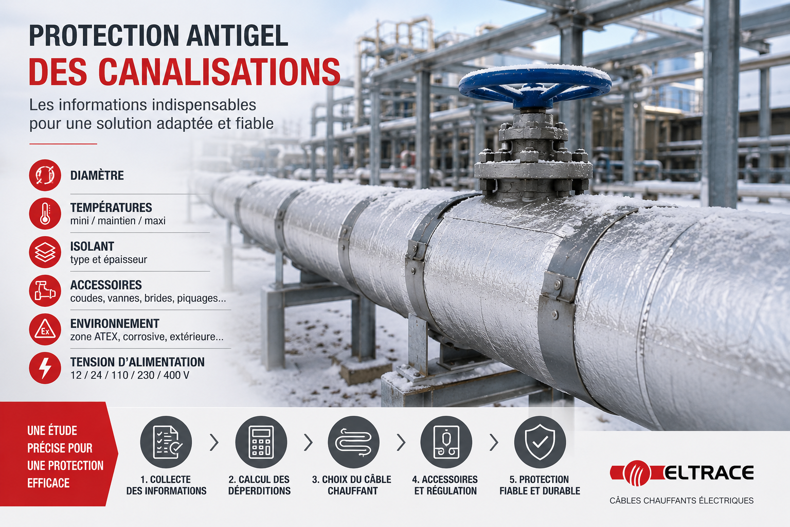 Guide de dimensionnement pour la protection antigel des canalisations avec câbles chauffants ELTRACE